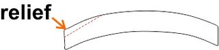 Relief diagram